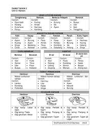 Gigi online worksheet for tahun 3. Nota Dan Latihan Sains Tahun D Teacher Collection Group Facebook