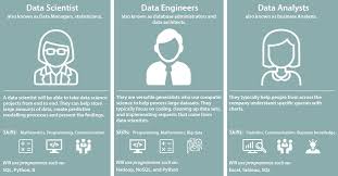 London Lifesciences Jobs Ac Uk