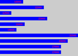 Cad Technician Average Salary