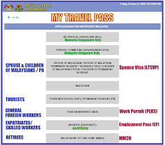 The reason for employing foreign skilled workers is that they could not find a local malaysian citizens with the how can i qualify for a professional work permit? Goo Foreign Workers In Malaysia Info News That Matter Facebook