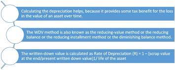 The principle behind the vat tax is that a tax is imposed on the buyer all the way up the supply chain of a product from the initial purchase of raw materials through to the retail consumer of the product. Written Down Value Method Of Depreciation Meaning And Calculation