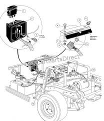 Collections of repair manuals from 1940 to 2021. Diagram Headlight 1999 Club Car Schematic Diagram Full Version Hd Quality Schematic Diagram Discretediagramn Pavimentir It