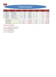 Contoh soal excel dan jawabannya pdf kumpulan soal pelajaran 3. Top Pdf Kumpulan Latihan Latihan Soal Excel 123dok Com