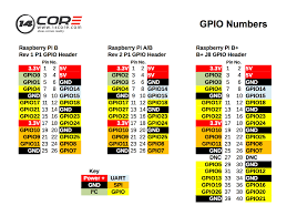 So effectively we can use 6 pins as gpio. Manuals Data Sheets Diagram And Pinouts 14core Com