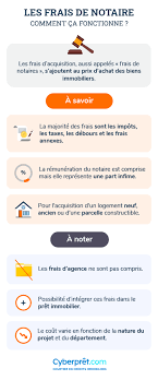 Combien un coca coûte ? Calcul Des Frais De Notaire Simulation De Vos Frais En Ligne Simulation Credit Immobilier Cyberpret Com