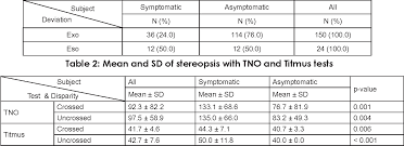 However, titmus took the lead at 150m and never relinquished her momentum as she came home in a time of 1:53.09s, marginally outside the world record of 1:52.98s set by italy's federica pellegrini in 2009. Pdf Comparison Of Stereopsis With Tno And Titmus Test In Symptomatic And Asymptomatic University Students Semantic Scholar