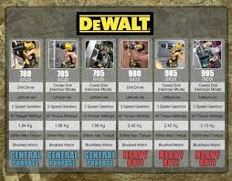 Cordless Drill Torque Chart Andrewhunter Co