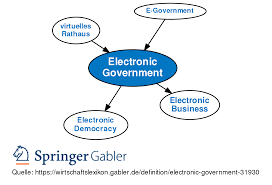 The system used for controlling a…. Electronic Government Definition Gabler Wirtschaftslexikon