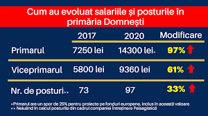 Check spelling or type a new query. Usr Domnesti Fotos Facebook