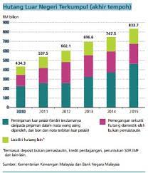 Nilai murni life long sharing nilai study materials education. Ekonomi Antarabangsa Kesan Kejatuhan Nilai Mata Wang Kepada Perdagangan Malaysia