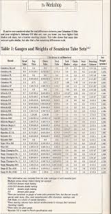 Ishiwata Tubing Page 2 Bike Forums