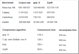 Image result for zopfli