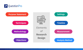 While methods of data collection and data analysis represent the core of research methods, you have to address a range. Research Design Definition Characteristics And Types Questionpro