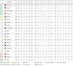 Чемпионат россии 2020/21, второй дивизион группа 4. Final Liga Santander 2019 Clasificacion De Presupuestos Contra Clasificacion Real Se Parecen Marca Com