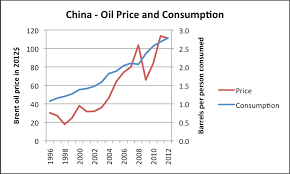 The xiphoid process, also known as the xiphisternum is a small cartilaginous extension to the lower part of the sternum. High Oil Prices Are Starting To Affect China And India Our Finite World