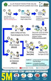 Check spelling or type a new query. Soal Tes Masuk Man 1 Bogor Literatur