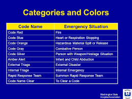 Maybe you would like to learn more about one of these? Standardizing Emergency Code Calls Ppt Video Online Download