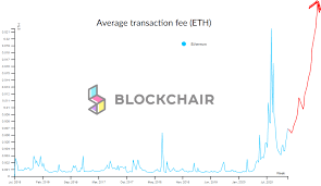 In this video i will talk about the best neo restore wallets so you can store your cryptocurrency in a secure wa. Why You Should Be Bullish On Neo Neo