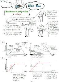 Kinematics Summary Ap Physics Physics Classroom Physics Notes