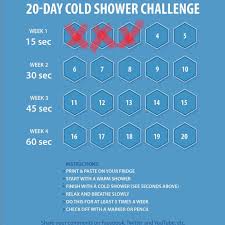 108 Likes 2 Comments Collin 1wellcoach On Instagram Day 3 Of The Wim Hof Cold Shower Challenge Cold Showers Challenge Cold Shower Wim Hof