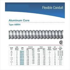 Funny Nec Conduit Fill Table Refpacuv Top