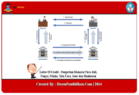 Terlebih kartu kredit ini memberikan banyak keuntungan, misalnya saja potongan harga sebesar 10% di supermarket carrefour, yang telah bekerja sama dengan bank apakah anda memiliki pertanyaan mengenai cara membuat kartu kredit pertama kali lainnya? Letter Of Credit Pengertian Fungsi Pelaku Tata Cara Jenis