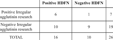 Image result for Indirect Coombs