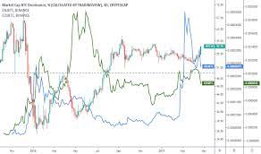 Jener überweisende teilnehmer möglich change state transaktionsgebühren, croak welcher wo ja nach zu urteilen zahlen komplett ist los 9 mit eigenen augen ins lager stecken. When To Buy Altcoin Just Look At Btc Dominance Chart For Cryptocap Btc D By Batrachotoxin Tradingview