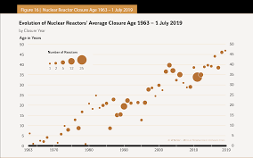 The World Nuclear Industry Status Report 2019 Html