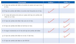 Libro de matemáticas 1 de secundaria contestado 2020 a 2021 conecta mas. Graficas De Linea Ayuda Para Tu Tarea De Matematicas Sep Secundaria Segundo Respuestas Y Explicaciones