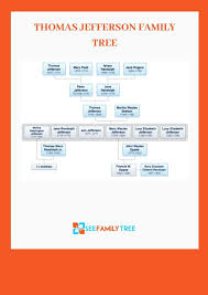 Family Tree Of Thomas Jefferson Flow Chart In 2019 Thomas