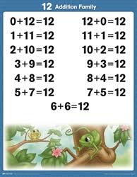 Arithmetic 1 2 Tables And Facts Charts