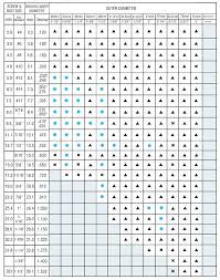 Sheet Metal Screw Sizes Chart Jsmcarpets Co
