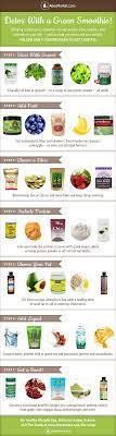 A Daily Detox Green Smoothie In 7 Easy Steps Abe S Market Recipe Detox Greensmoothie Infographic Green Smoothie Recipes Healthy Healthy Smoothies
