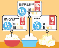 The Breakdown Of Carbs In Cheese Visual Guide