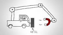 Ask Jake: Why Can't Magnet-Propelled Cars Work? | Cowboy ...