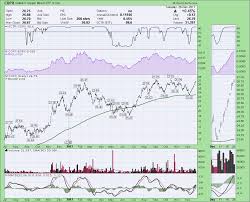 Copper Miners Copx Might Start The New Year Hitting 52