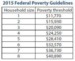 2015 Oklahoma Poverty Profile Oklahoma Policy Institute
