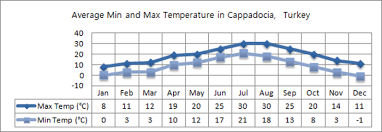 cappadocia weather climate information the turquoise