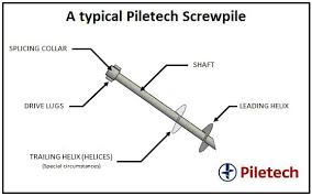 Piletech What Are Screw Piles
