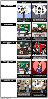 Flowers For Algernon Character Development As The Novel Flowers For Algernon By Daniel Keyes Pr Flowers For Algernon Persuasive Essay Topics Essay Questions