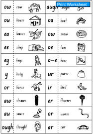 Student Vowel Combinations Chart B W Studyladder