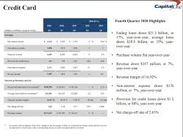 Credit card eligibility calculator australia. Charge Off Rate Credit Card Definition