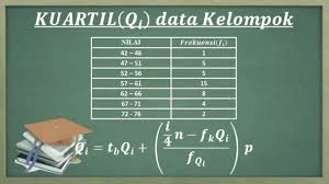 Statistika Cara Menentukan Nilai Quartil Data Kelompok Soal Dan Pembahasan Youtube