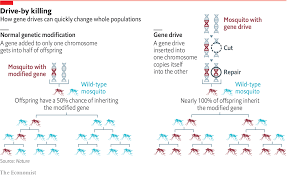 A New Genetic Engineering Technology Could Spell The End For