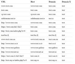 How To Get Domain Name From Url Stack Overflow