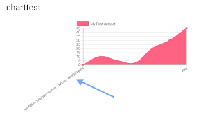 Chart Js And Custom Fields Toolset