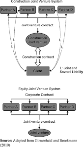 The issuer is solely responsible for the content of this announcement. Research Trend Of Joint Ventures In Construction A Two Decade Taxonomic Review Emerald Insight