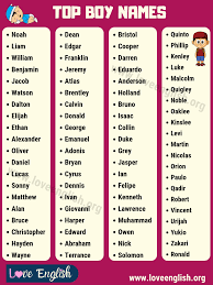 See full list on ssa.gov Boy Names A Z List Of 100 Baby Boy Names With Meanings Love English