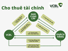 Cho thuê Tài chính - VCBL